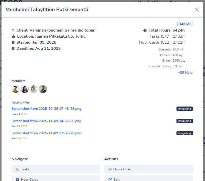 SiteOps-projektin yleiskatsaus tilastoilla, edistymismittareilla ja projektin tiedoilla